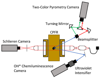 Schematic of optical diagnostics on chamber